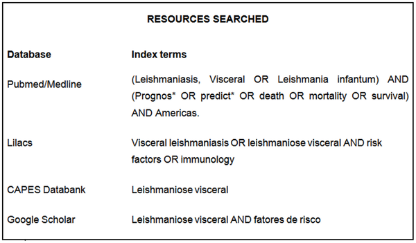 Search thesis of leish pdf