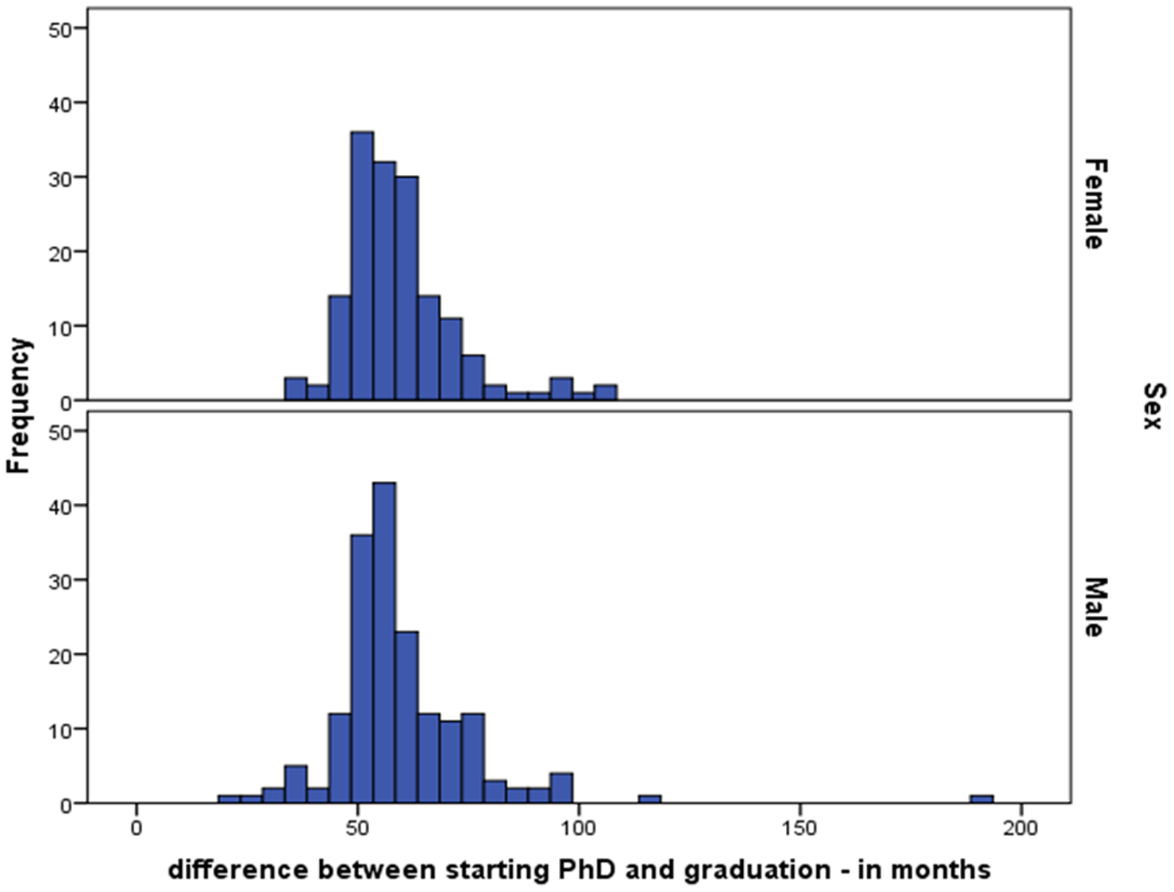 Average length of phd dissertation by major
