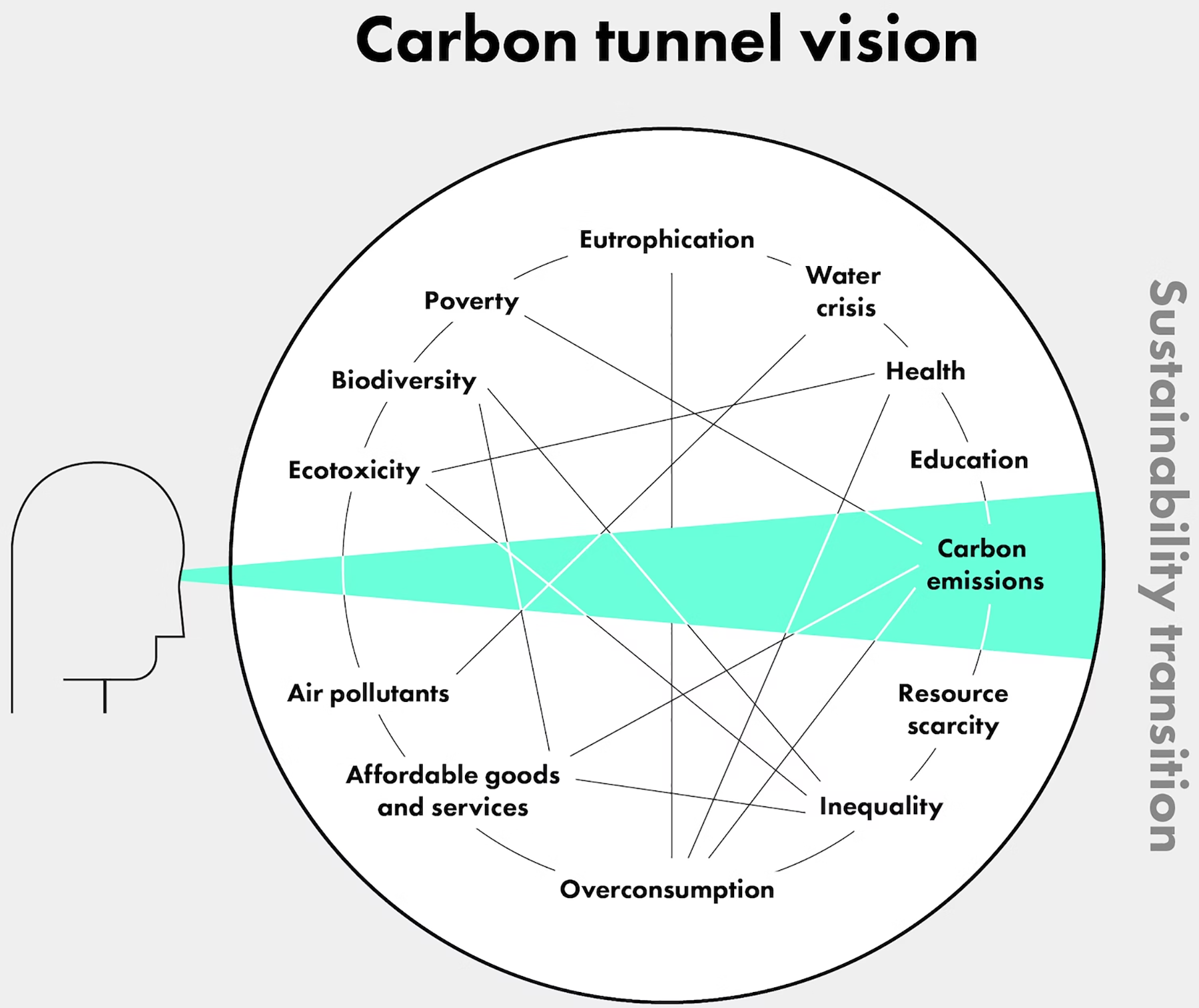 carbon tunnel vision
