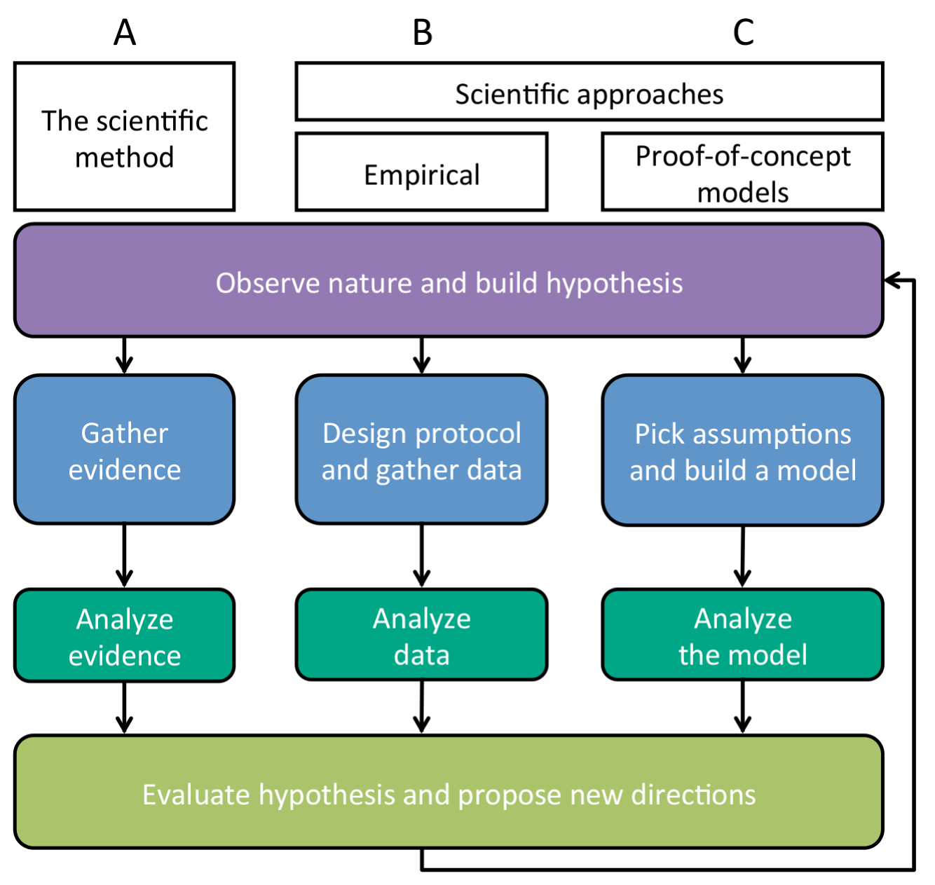 PLOS Biology: Not Just a Theory—The Utility of Mathematical Models in Evolutionary Biology