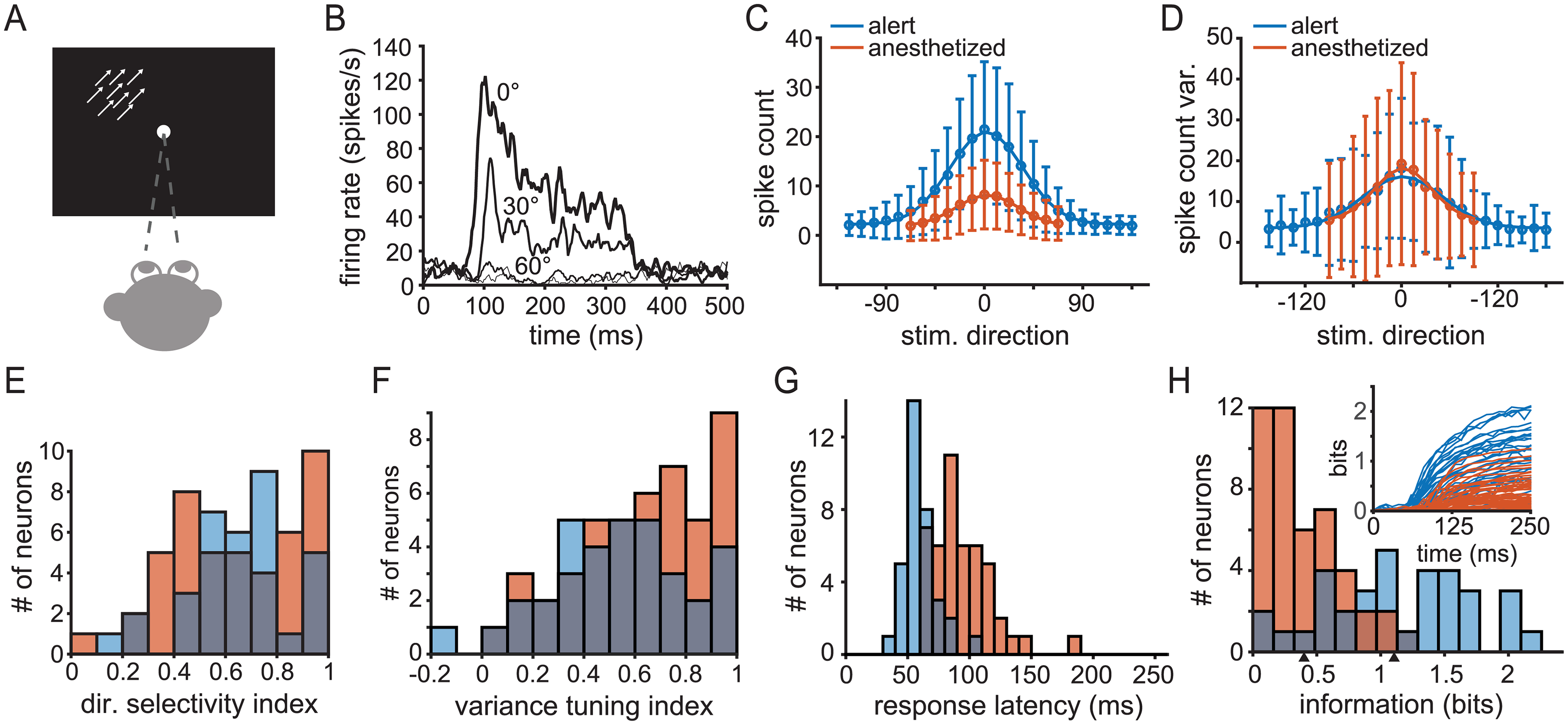 State Dependence Of Stimulus Induced Variability Tuning In Macaque Mt