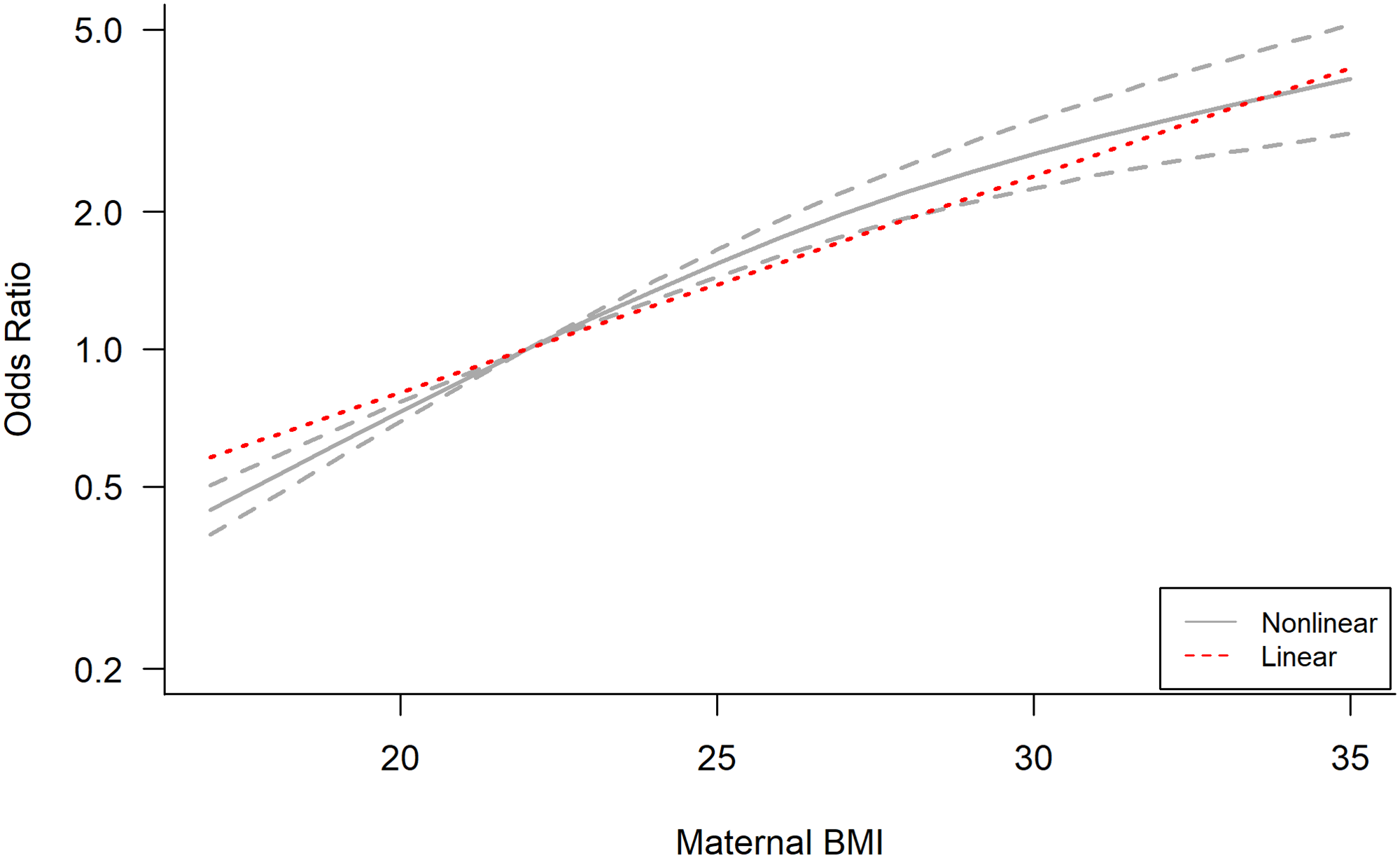 The Association Between Maternal Body Mass Index And Child Obesity