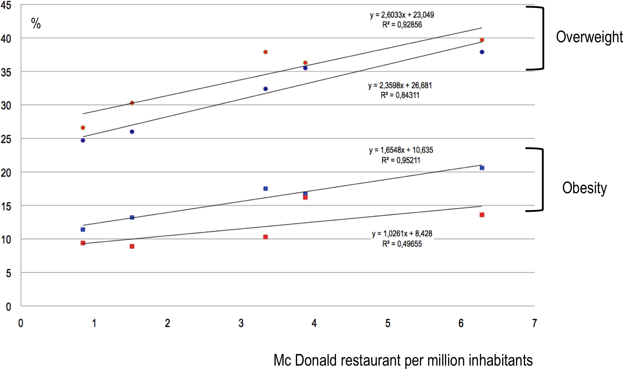 fast food and obesity research paper