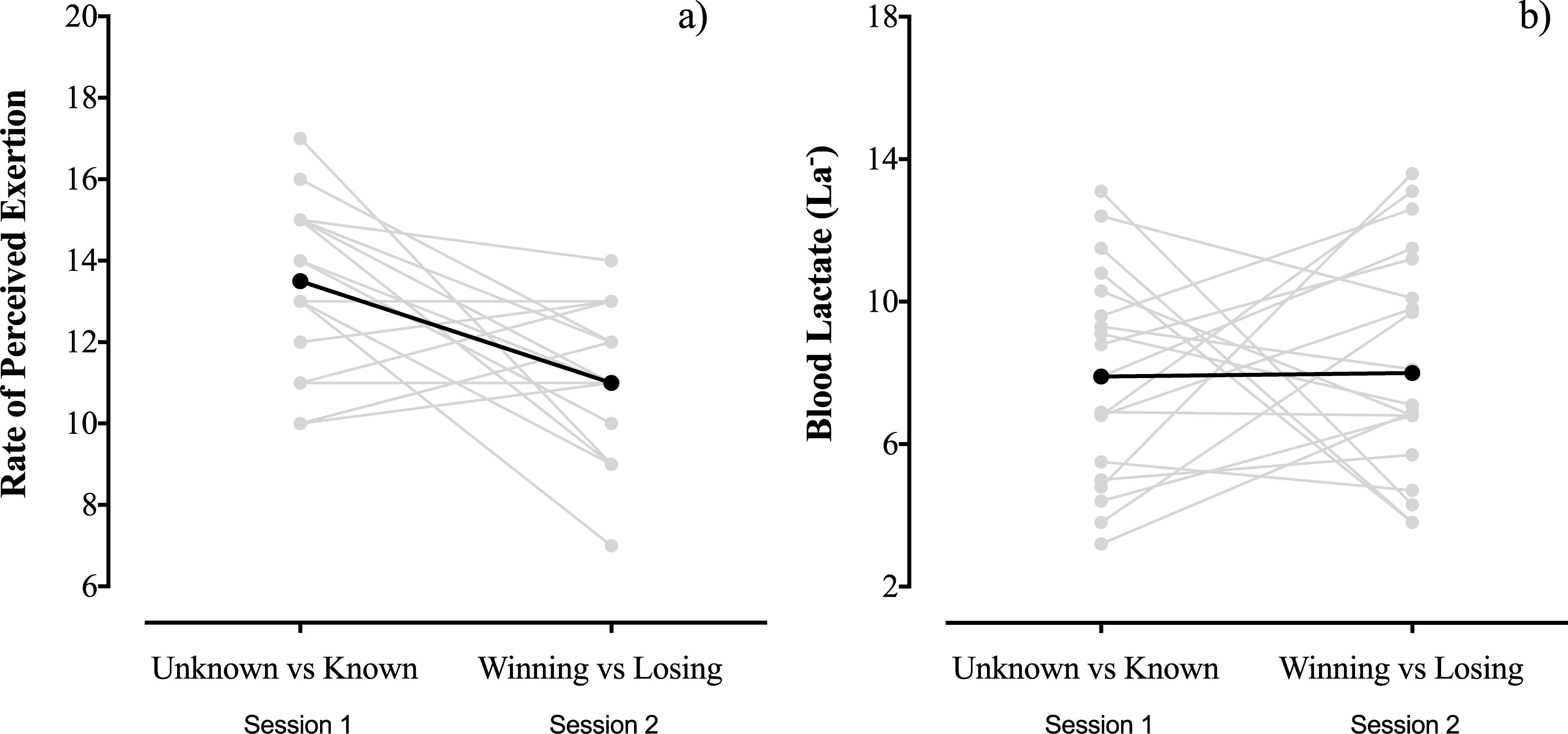 Pacing Behaviour Of Players In Team Sports Influence Of Match