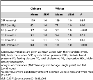 Ethnic Differences In Body Composition And Obesity Related Risk