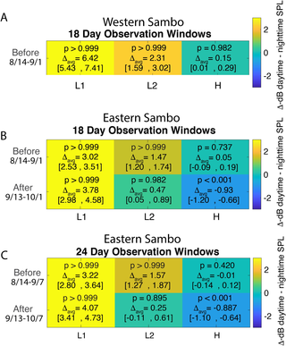 Plos One Hurricane Impacts On A Coral Reef Soundscape