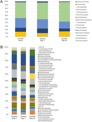 Evaluation Of The Bacterial Ocular Surface Microbiome In - 