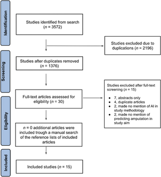 Predicting amputation using machine learning: A systematic review