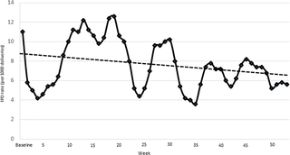 <h2>Trend in intrapartum related mortality rate (per 1,000 births).</h2>
