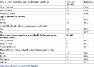 Respondents’ accessibility to healthcare services.