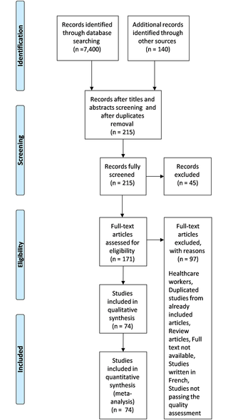<h2>Literature search and selection of studies (PRISMA flow diagram).</h2>