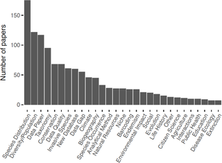 <h2>Frequency of major research uses in published papers (<i>n</i> = 501) that obtain data from species occurrence records available in online databases.</h2>