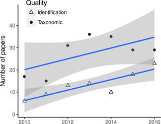 <h2>Number of papers that address identification errors and/or update taxonomic nomenclature from 2010–2016; note that these were the only two data quality issues that changed significantly over time.</h2>