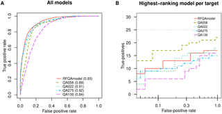 Classification of CASP13 free-modelling targets.