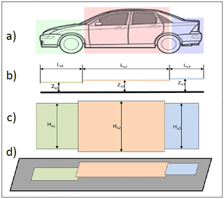 <h2>Vehicle modeled in three sections: (a) vehicle side view, (b) model side view, (c) model plan view and (d) model perspective view.</h2>