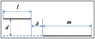 <h2>Scheme used to calculate the mutual inductance between two parallel conductors according to Grover’s equations.</h2>