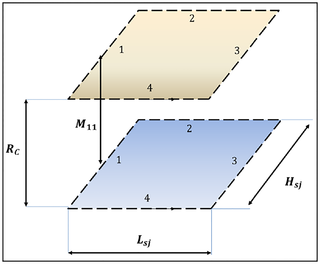 <h2>Geometry to calculate the mutual inductance between two parallel and coaxial rectangular loops with the same dimensions.</h2>