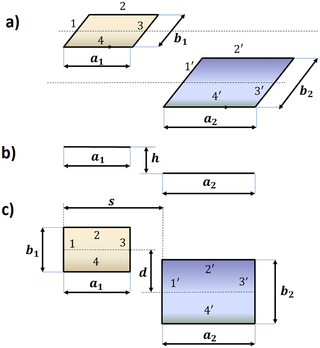 <h2>Two parallel and rectangular loops displaced longitudinally and laterally: (a) perspective view, (b) side view and (c) plan view.</h2>