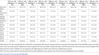 <h2>Overnight cardiac autonomic activity (SWSE method) responses during 9 days of the international tournament in elite female soccer players.</h2>