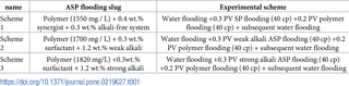 <h2>Flooding schemes.</h2>