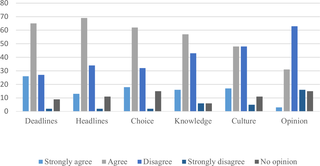<h2>Experts’ assessments of problems in media contacts.</h2>
