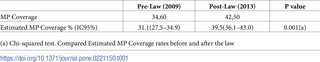 <h2>MP coverage, estimated MP coverage according to MP coverage.</h2>