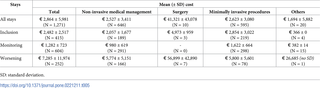 <h2>Mean cost (NHI Perspective) of PAH management in 2013–2014 according to the type of management.</h2>