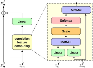 <h2>Overview of correlation feature computing.</h2>
