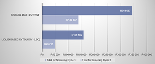 <h2>Total cost over two cycles (x 10 000).</h2>