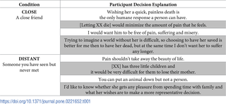 Examples of participants’ explanations of their decisions in Experiment 1.