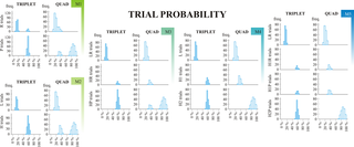 <h2>Trial probability.</h2>