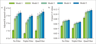 <h2>Goodness of fit of the different models within each filtering method.</h2>