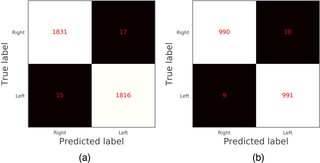 <h2>Confusion matrix of the deep learning model for eye laterality detection.</h2>