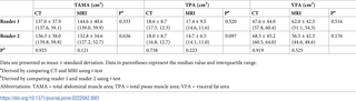 <h2>Mean TAMA, TPA, and VFA values derived by body morphometric analysis.</h2>