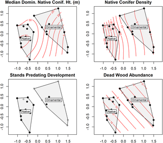 <h2>Two dimensional NMDS representation of tree community composition.</h2>
