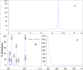 <h2>Liquid chromatography total ion chromatogram (A), mass spectrum (B) and UV spectrum (C) of isolated β-bisabolol.</h2>