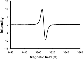 <h2>Electron paramagnetic resonance spectra of the extracted fungal pigment.</h2>