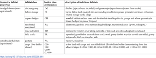 <h2>Defined habitat classes aggregated from single habitats and separated by edges or areal characteristics.</h2>