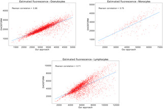 <h2>Photometry comparisons.</h2>