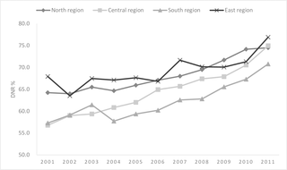 <h2>Geographic differences in do-not-resuscitate (DNR) rates in Taiwan.</h2>