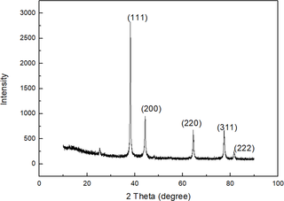 <h2>XRD spectrum of purified Ag-NPs.</h2>