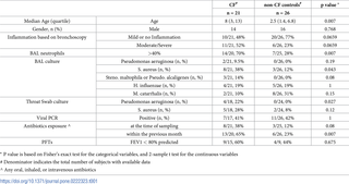 <h2>Clinical characteristics of subjects in this study.</h2>
