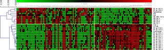 <h2>Heatmaps of significant metabolites for the separation of the pre-menopausal and menopausal groups.</h2>