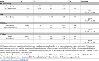 Multiple regression models for KOA pain intensity at baseline for four different pain intensity measures.