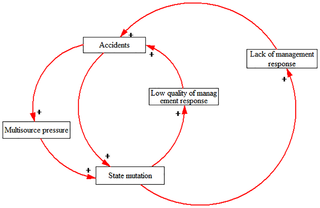<h2>The occurrence mechanism of HATC accidents.</h2>