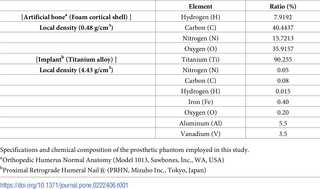 <h2>Specifications of prosthetic phantom employed in this study.</h2>