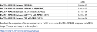 <h2>Mean square error (MSE) between each reconstruction algorithm.</h2>