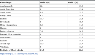 <h2>Percentage of explained variance among the different SEM models.</h2>