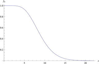 Graph of <i>f</i><sub><i>m</i></sub>(<i>x</i>) for <i>m</i> = 9.