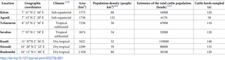 General characteristics of the study locations and number of cattle herds surveyed in Benin.